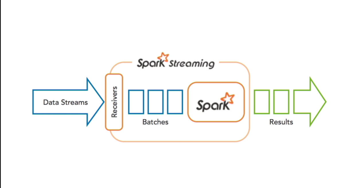 github-r0ngsh3n-simple-spark-etl-using-spark-as-etl-tool-to-show-how-to-read-data-from